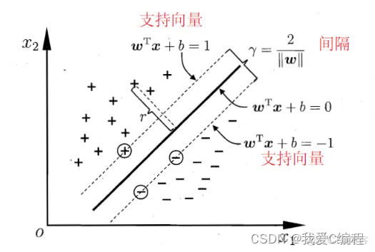 m基于分段蚁群算法优化SVM的数据预测matlab仿真_核函数